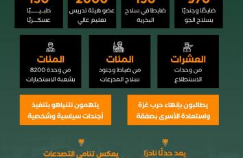 تمرد صامت بجيش الاحتلال