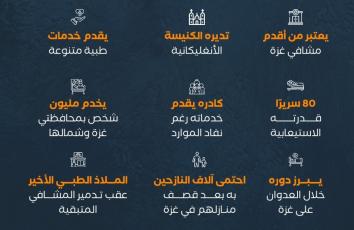 مستشفى المعمداني.. "إسرائيل" تغتال الملاذ الطبي الأخير في غزة