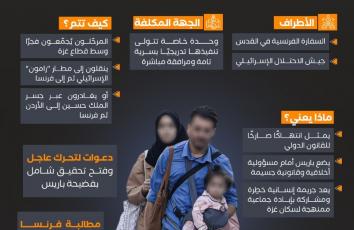 "صفا" تكشف المستور.. فرنسا تتورط مع "إسرائيل" بخطة تهجير نخب غزة