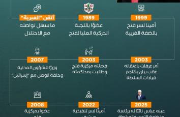 حسين الشيخ.. وريث عباس