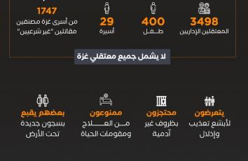 كم أسيرًا في سجون الاحتلال؟