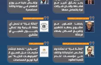 كرت أحمر فلسطيني لمخطط "هندسة التجويع" في غزة