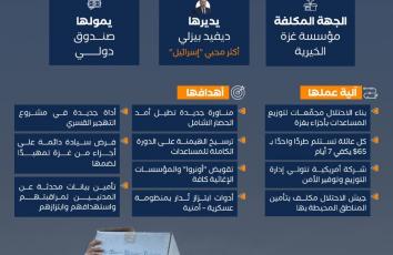 الآلية الأمريكية الإسرائيلية لمساعدات غزة أهداف خطيرة بقالب إنساني