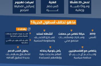 أسطول الحرية.. الرسالة وصلت رغم المنع بالنار