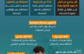 معارك غزة تصيب جنود الاحتلال بجنون وصدمة