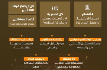 سدي تيمان.. "غوانتانامو إسرائيل"