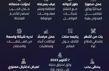 حسن إصليح.. صحفي في غزة اغتيل مرتين