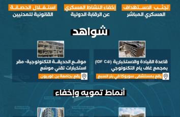 فضيحة عسكرة "إسرائيل" للبنى التحتية