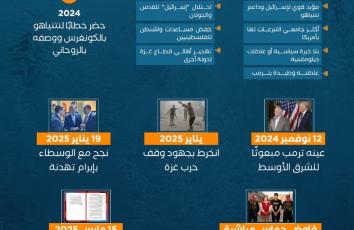 "ويتكوف".. رجل من ورق أمريكي صنع لهندسة مأساة غزة