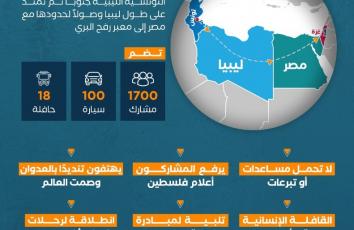 قافلة الصمود البرية.. تحرك تاريخي لكسر حصار غزة