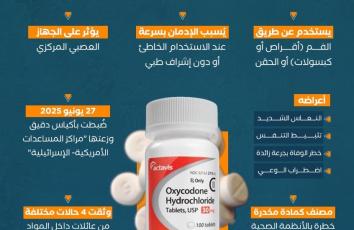 ما هي مادة الأوكسيكودون؟.. "إسرائيل" تدس الموت في مساعدات غزة