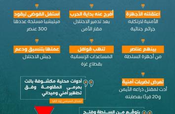 عصابته في مرمى المقاومة.. من هو ياسر أبو شباب؟