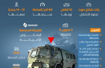 مدرعة النمر.. النعش المتحرك في غزة