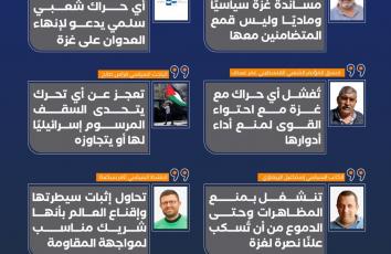 بهراوة غليظة.. السلطة تسكت صوت الضفة عن نصرة غزة