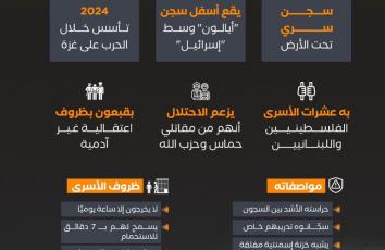 سجن سري إسرائيلي لتعذيب معتقلي غزة ولبنان