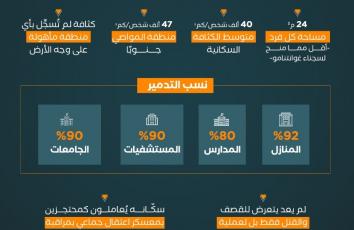 لكل فلسطيني في غزة مساحة أقل من معتقل بـ"غوانتنامو"