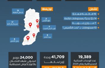 هكذا غيرت حكومة نتنياهو وجه الضفة الغربية