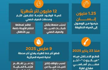 حرب تعطيش ممنهجة في غزة.. وجه آخر للإبادة