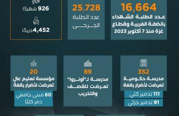إبادة تعليمة في قطاع غزة.. أرقام صادمة