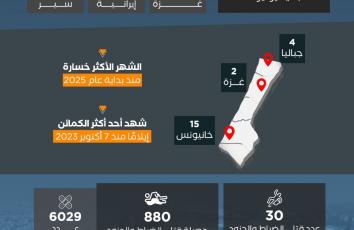 يونيو.. الأكثر دموية على جيش الاحتلال منذ بداية 2025