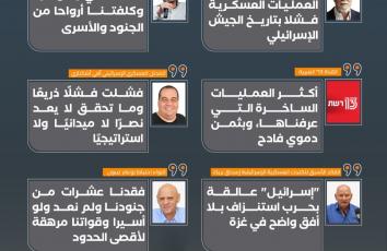 حجارة داود تحول "عربات جدعون" إلى محط سخرية