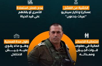 لماذا اقترح زامبر الذهاب إلى صفقة بدلا من احتلال غزة؟