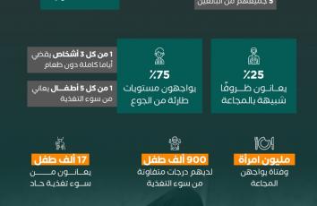 غزة تلفظ أنفاسها جوعًا