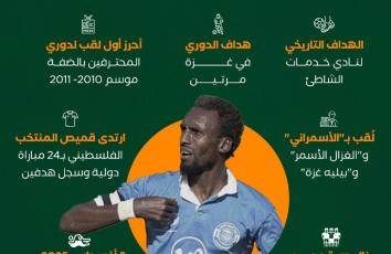 سليمان العبيد.. الغزال الأسمر شهيدًا