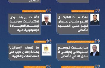 "الأقصى" بأسوأ أيامه.. حرب ضروس تقابل بصمت الأموات