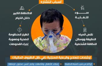 فيروس تنفسي معوي يغزو غزة.. الأعراض والعلاج