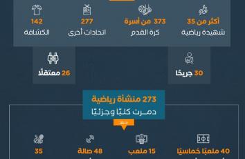 "إسرائيل" تقتل من رياضيي غزة ما يعادل تشكيلة 72 فريقًا لكرة القدم