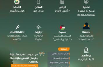 طوفان الأقصى".. صوت الثأر في معركة الحرية والعدالة