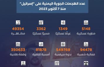 اليمن.. سند غزة في "طوفان الأقصى"