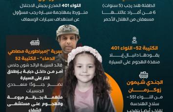 من قتل هند رجب؟.. معلومات مثيرة تكشف عن "مصاصي الدماء"