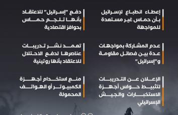 كيف نفذت حماس "الخداع المثالي" على "إسرائيل" قبل هجوم 7 أكتوبر؟