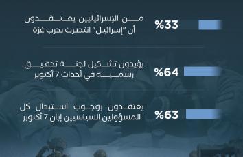 ماذا يقول الإسرائيليون عن حرب غزة؟