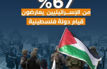 إقامة دولة فلسطينية بعيون إسرائيلية