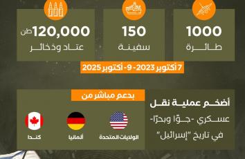 جسر ناري إلى غزة.. أكبر عملية نقل عسكري إلى "إسرائيل"