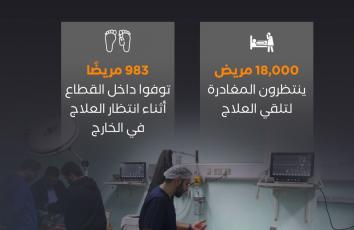 في غزة.. المرضى يموتون انتظارًا