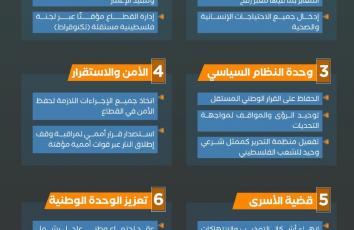 رؤية فلسطينية موحدة لـ"ترتيبات ما بعد الحرب" في غزة