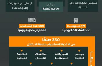 "إسرائيل" تخنق غزة.. "هندسة المجاعة" تُطبخ على نار هادئة
