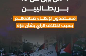 4 من بين كل 10 بريطانيين مستعدون لإنهاء صداقتهم بسبب اختلاف الرأي بشأن غزة