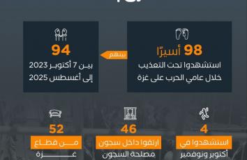 سجون الاحتلال تحصد أرواح الأسرى بصمت