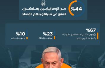 غالبية إسرائيلية ترفض العفو عن نتنياهو وتدعو لتحقيق بـ7 أكتوبر