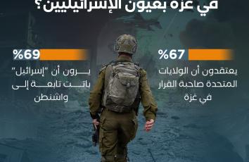 من يتحكم بقرار الحرب في غزة بعيون الإسرائيليين؟