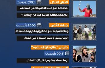 تتنفس تطرفًا.. جماعات إسرائيلية للبطش بفلسطينيي الضفة