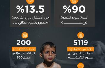 سوء التغذية.. وجه آخر للحرب في غزة