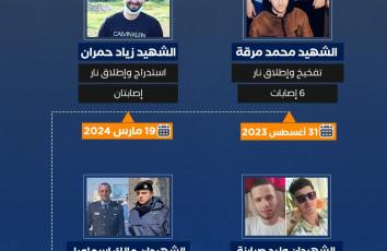 "غوش عتصيون" تحت نار "طوفان الأقصى"