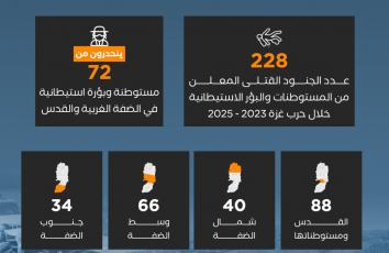 بالأرقام.. حرب غزة تحصد مئات الجنود من مستوطنات الضفة