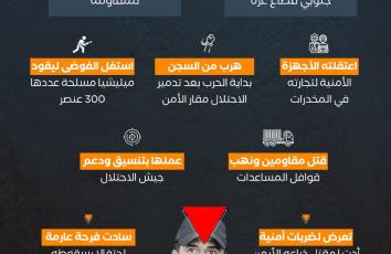 ياسر أبو شباب.. نهاية يد "إسرائيل" القذرة في غزة